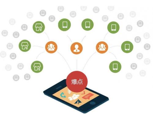 清徐为什么越来越多的企业通过软文营销来引流